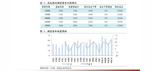 平安證券保險科技行業專題研究 B2B2C流量為王，科技中介服務顛覆傳統業務模式