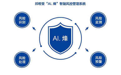 邦幫堂受邀參加2018北京金融安全論壇 關(guān)注金融安全防范