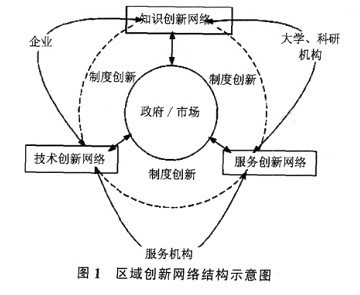 臺(tái)灣新竹與內(nèi)湖科技園區(qū)發(fā)展模式比較研究及經(jīng)驗(yàn)借鑒——基于區(qū)域創(chuàng)新網(wǎng)絡(luò)視角的科技中介服務(wù)